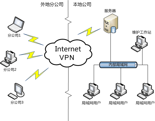 枫软CCDS信用卡催收系统部署结构图