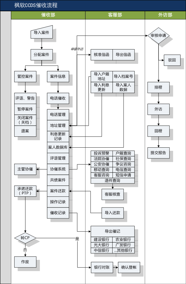 产品介绍|枫软信用卡催收系统官方网站-国内领